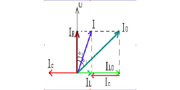 無功補償電容器補償原理 無功補償電容器補償原理