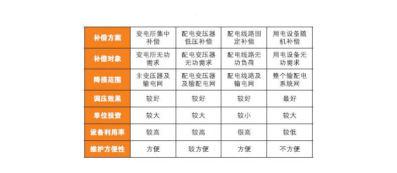 企業無功補償對比圖