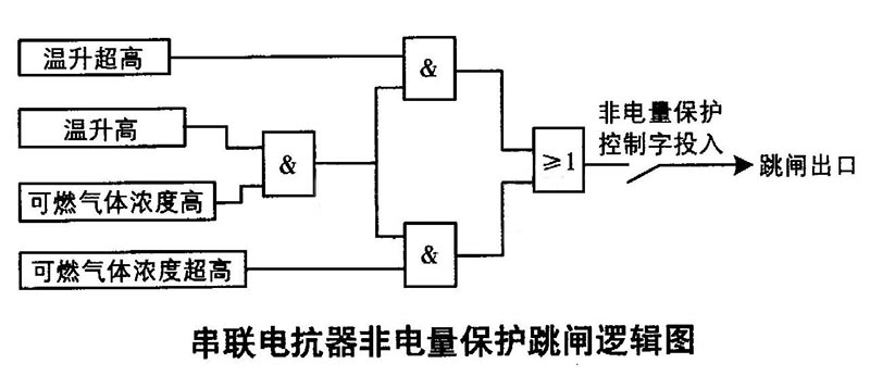 串聯電抗器非電量保護跳閘邏輯圖