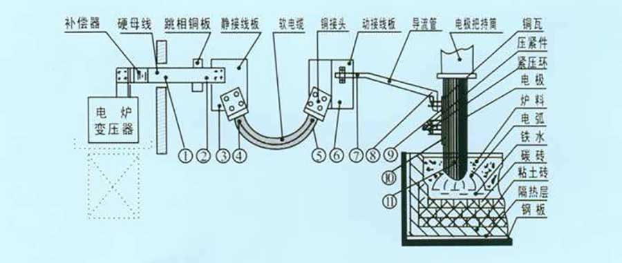 礦熱爐低壓無功補償裝置安裝示意圖