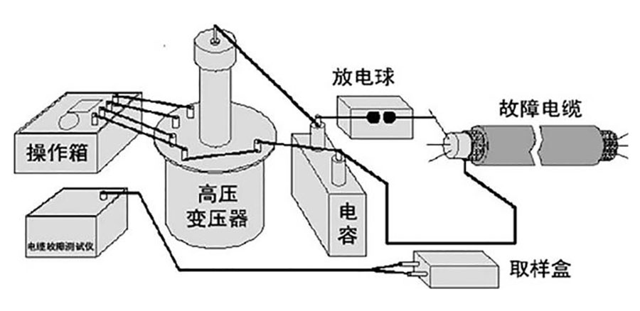 老化測試簡視圖 老化測試簡視圖