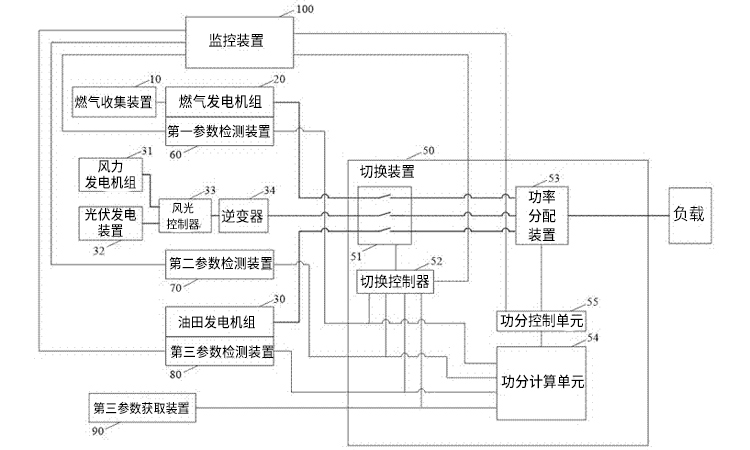 油田電力系統用電力電容器進行無功補償 油田電力系統用電力電容器進行無功補償