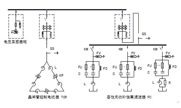 關于并聯電容器組應用分析 關于并聯電容器組應用分析