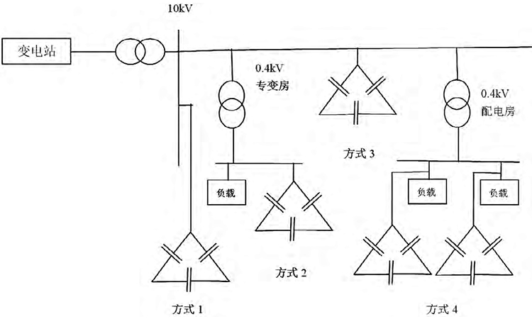 焦化廠電網(wǎng)中電力電容器的應(yīng)用分析