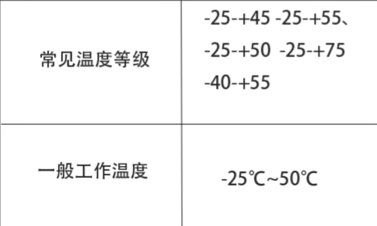 并聯(lián)電容器安全運行的溫度范圍 并聯(lián)電容器安全運行的溫度范圍