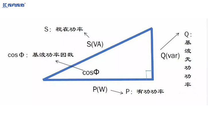 動(dòng)態(tài)無(wú)功補(bǔ)償