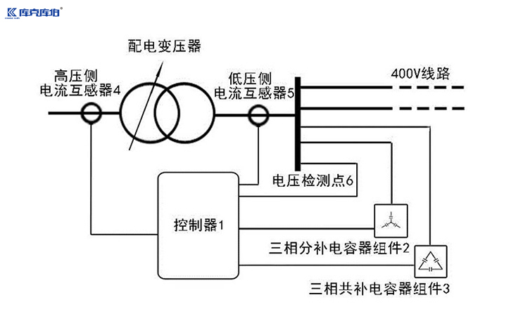 并聯補償電容器