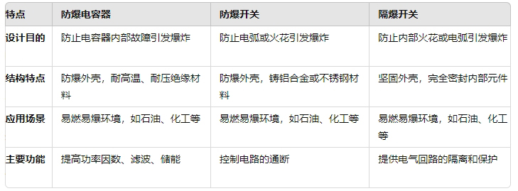 防爆電容器 防爆電容器