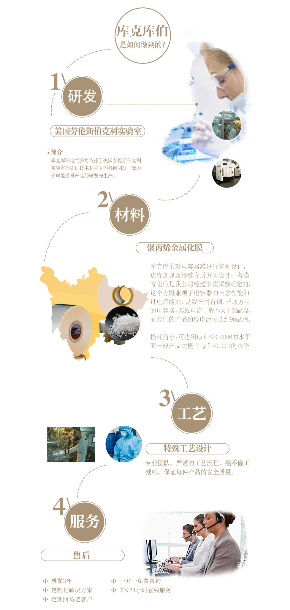 庫克庫伯研發,技術,材料,售后