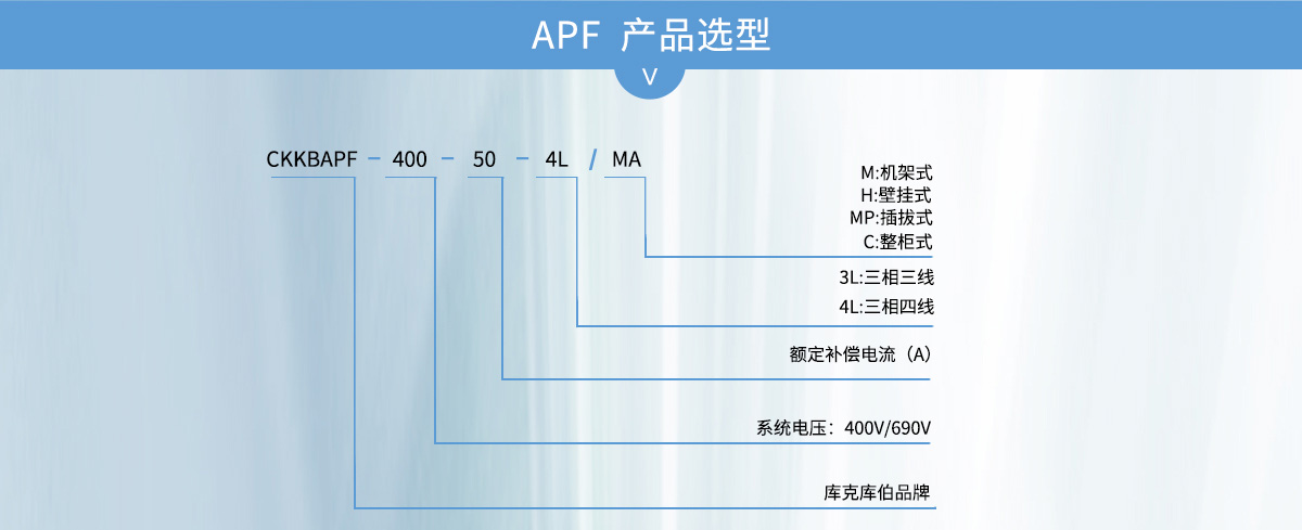 APF有源濾波器選型